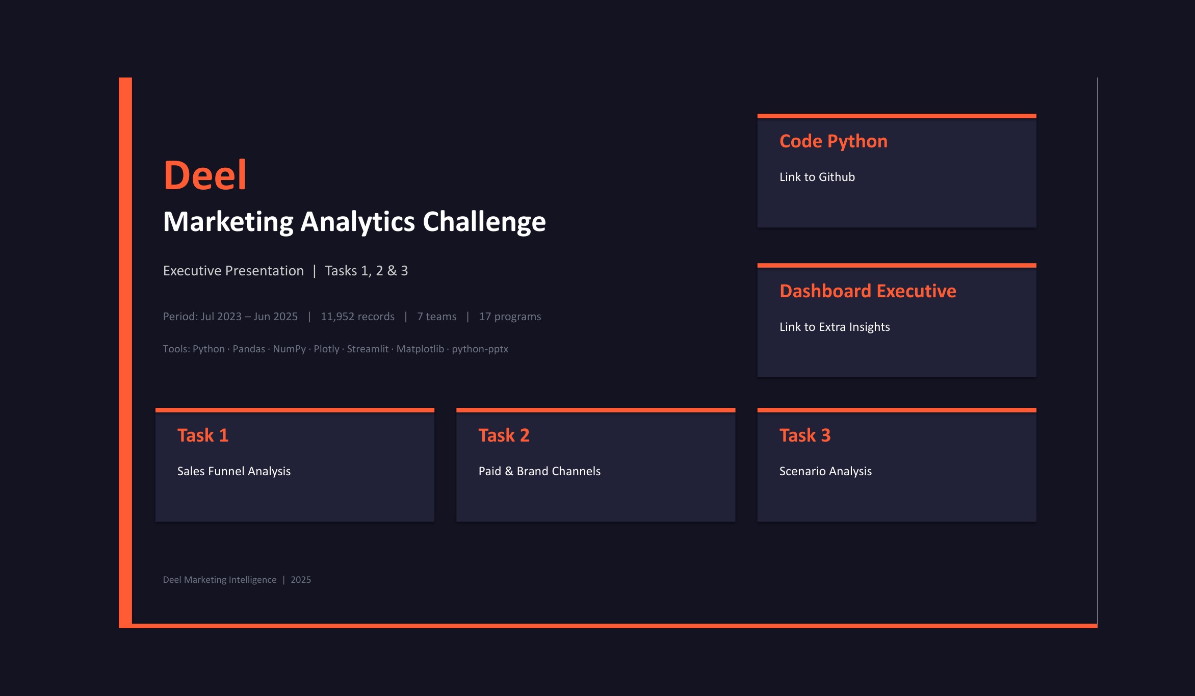 Deel Case Study